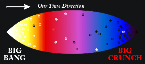 arrow of time